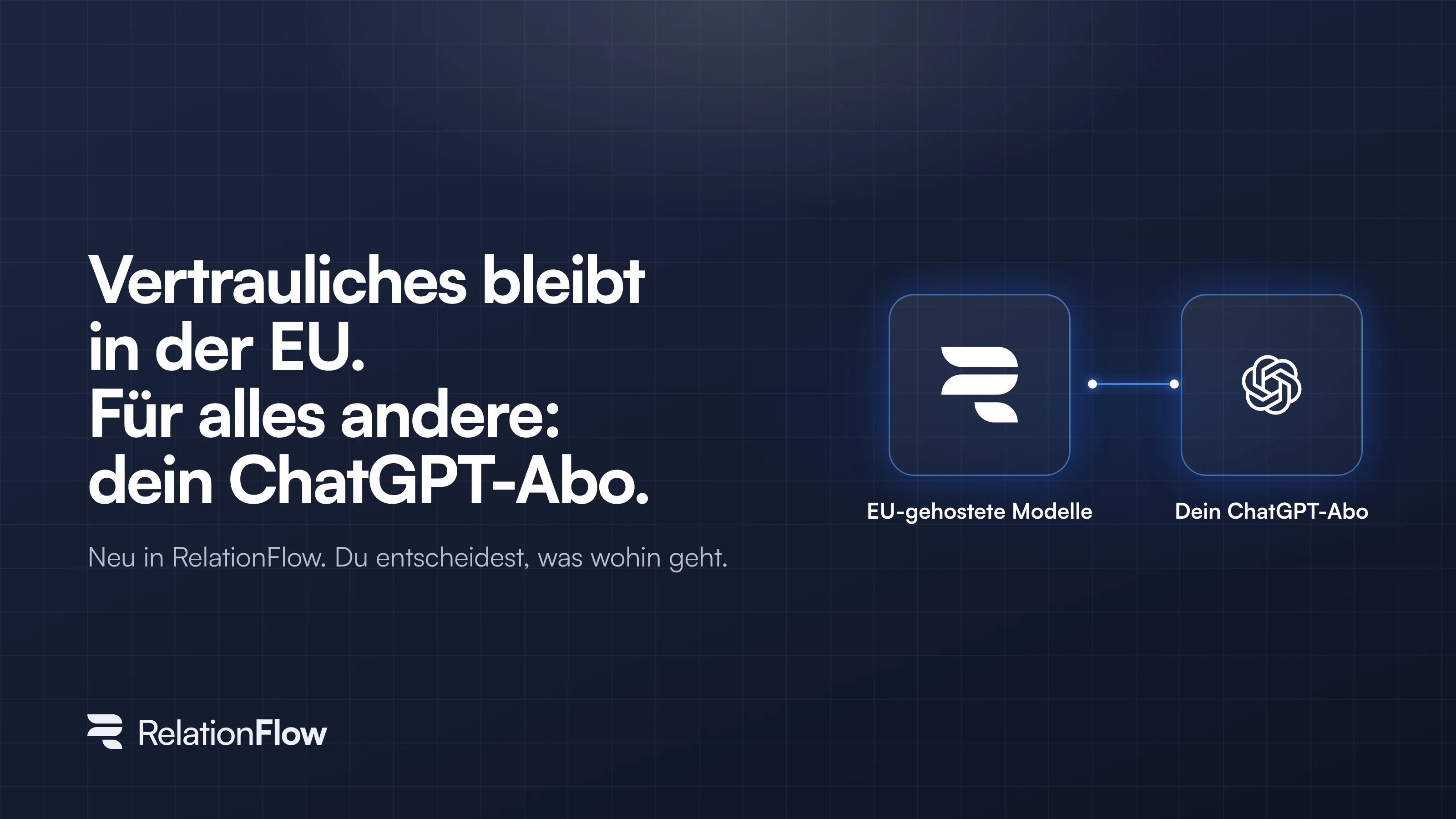Grafik: Vertrauliches bleibt in der EU. Für alles andere: dein ChatGPT-Abo. Daneben das RelationFlow-Logo, verbunden mit dem ChatGPT-Logo.